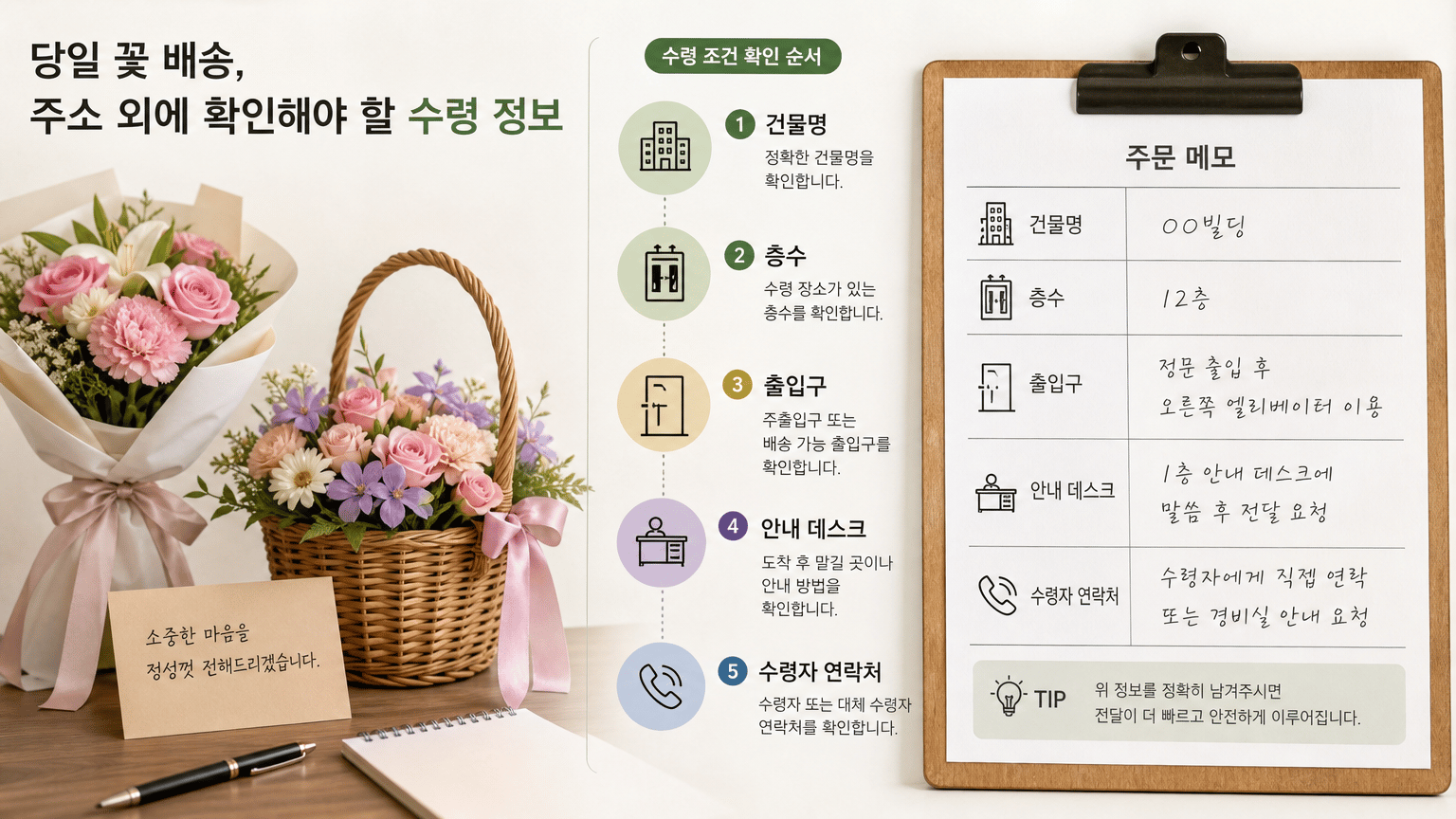 당일 꽃다발과 꽃바구니, 수령 조건 확인 순서