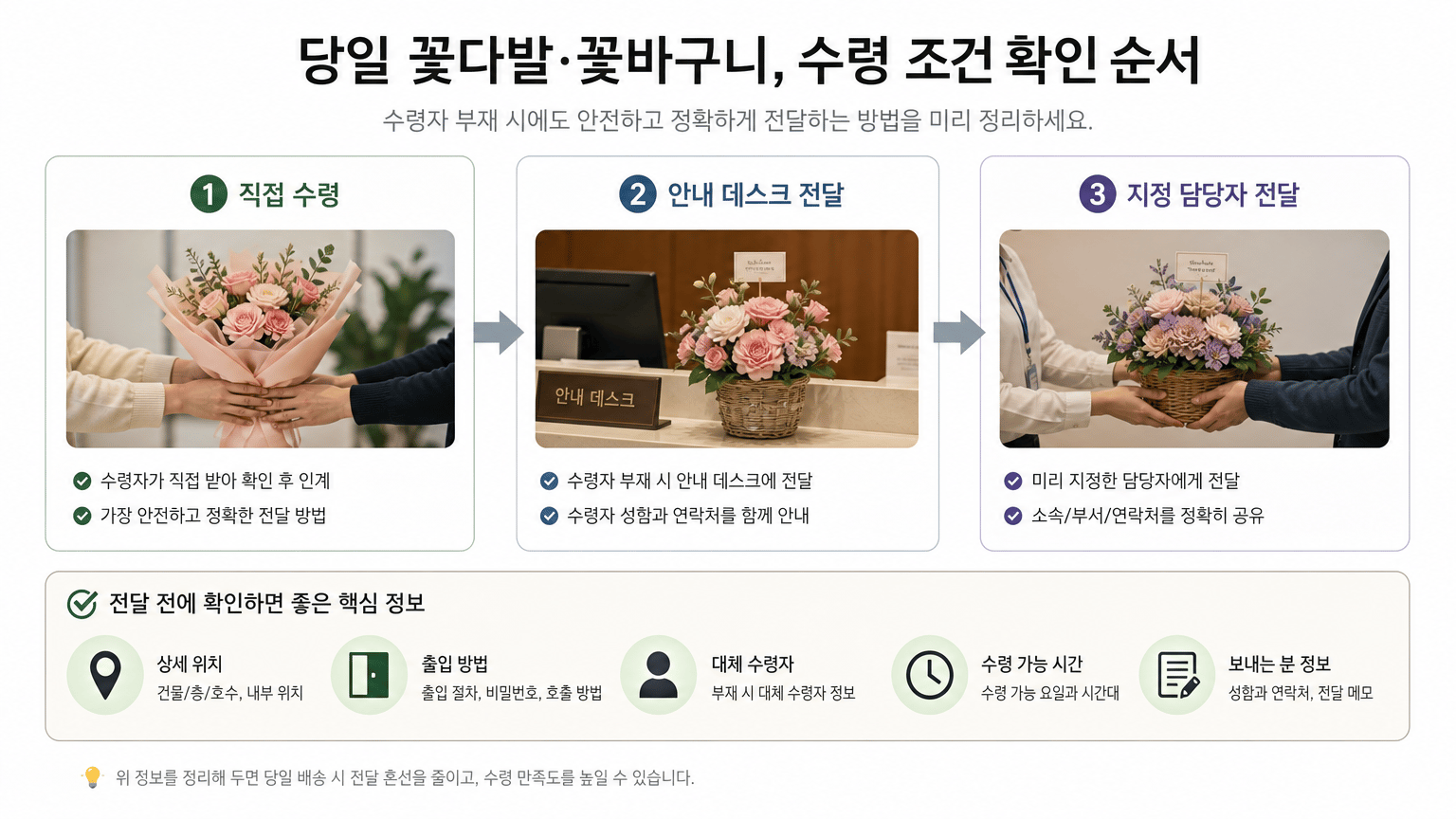 당일 꽃다발과 꽃바구니, 수령 조건 확인 순서