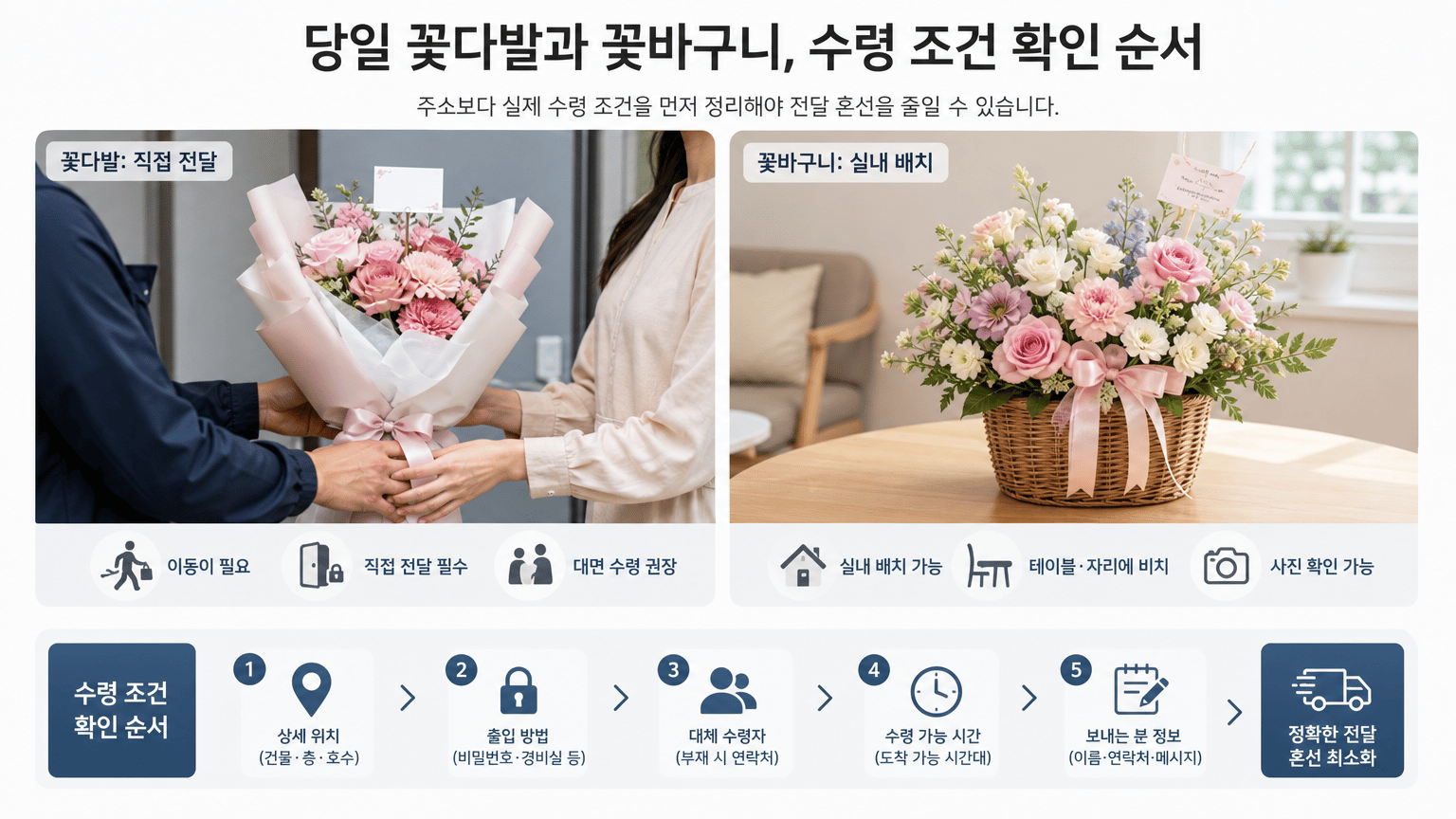 당일 꽃다발과 꽃바구니, 수령 조건 확인 순서