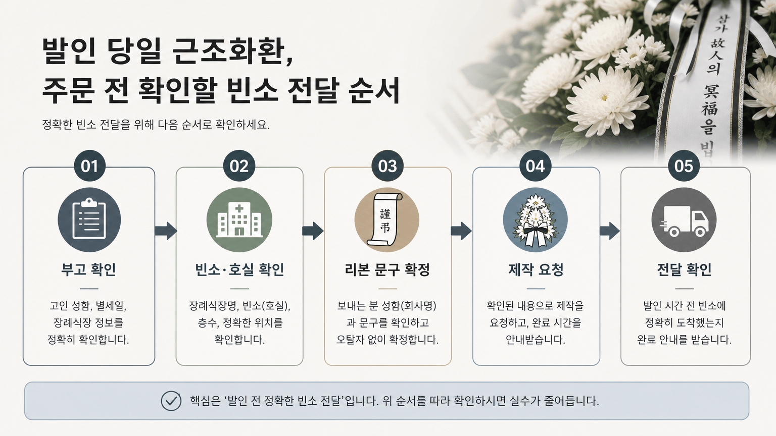 발인 당일 근조화환, 주문 전 확인할 빈소 전달 순서