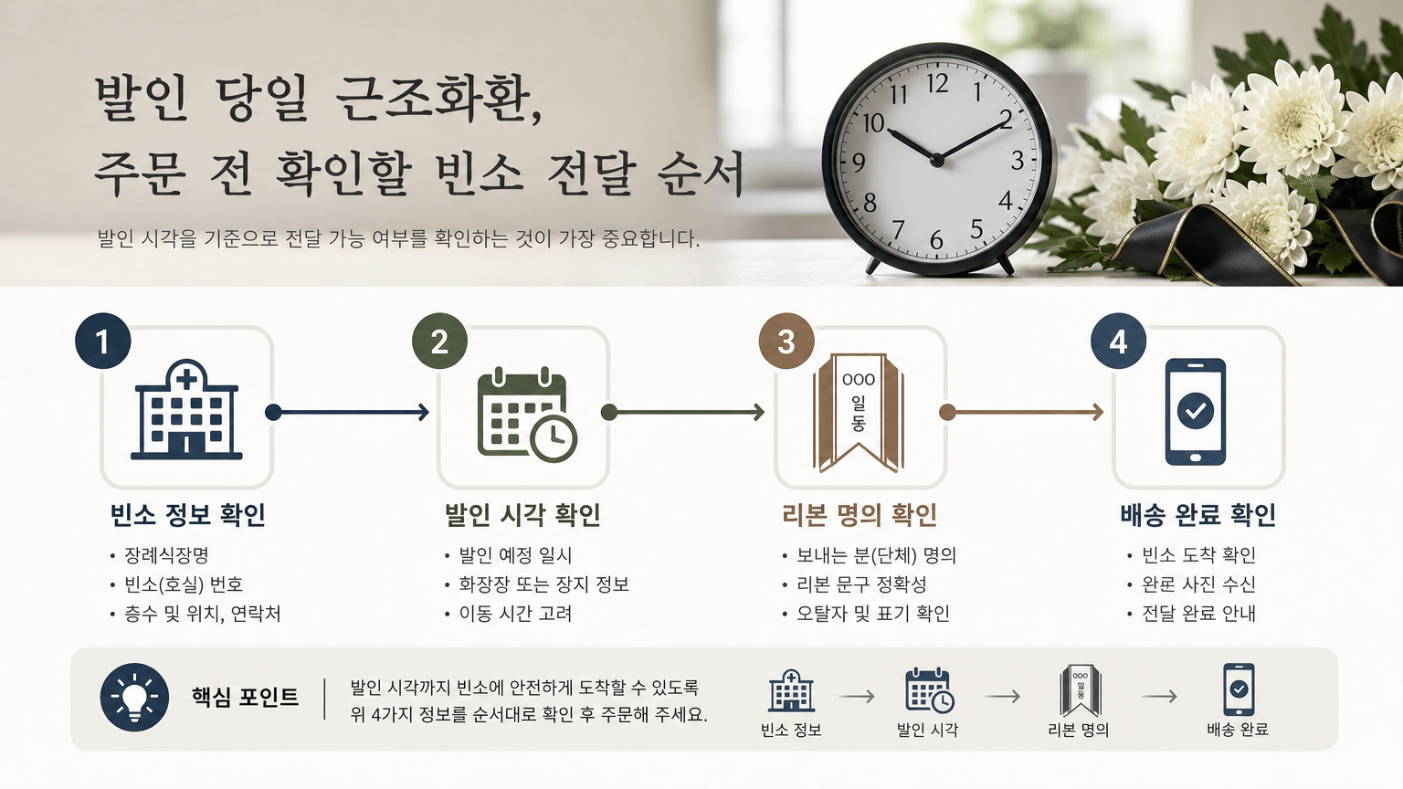 발인 당일 근조화환, 주문 전 확인할 빈소 전달 순서