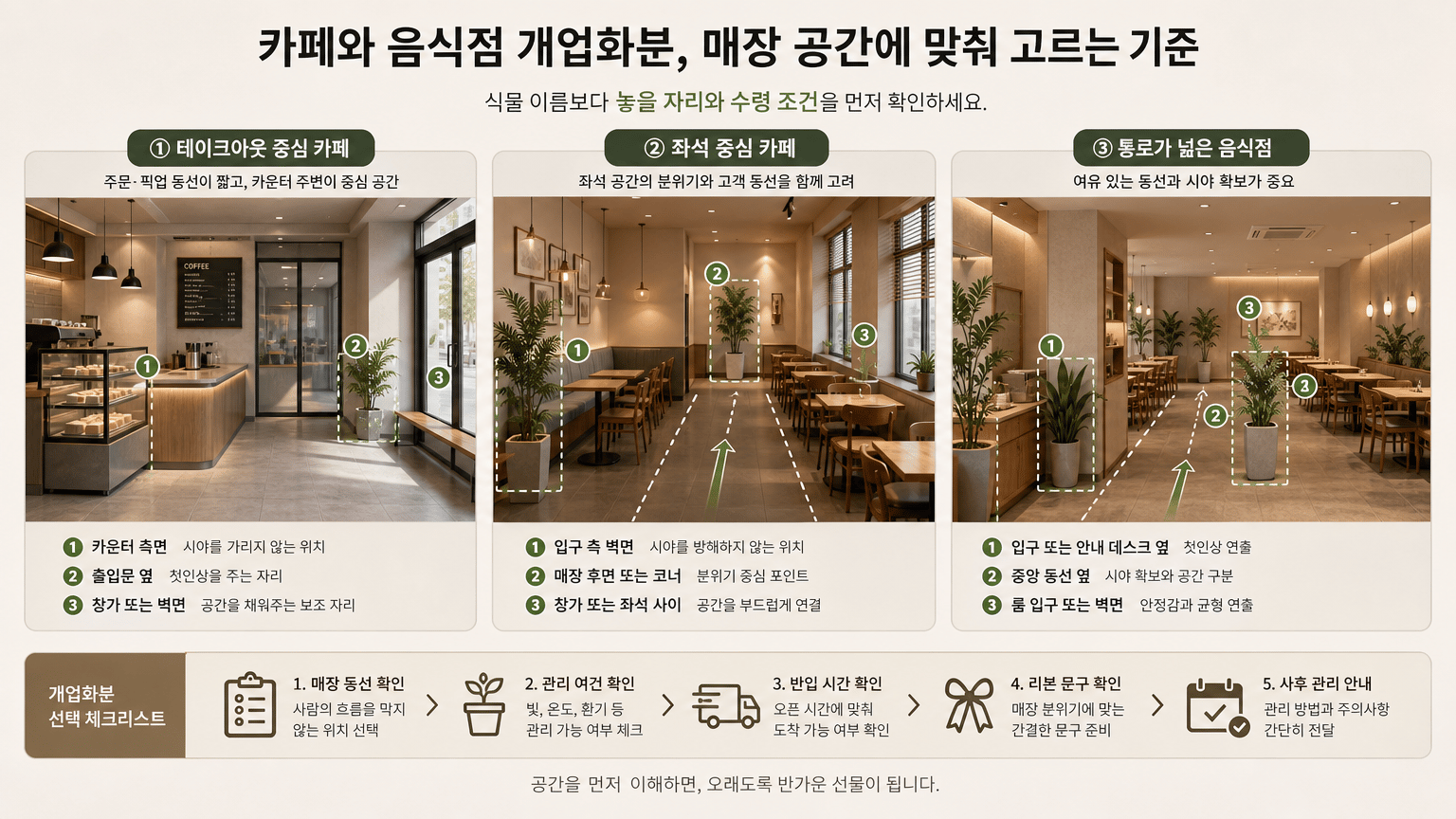 카페와 음식점 개업화분, 매장 공간에 맞춰 고르는 기준